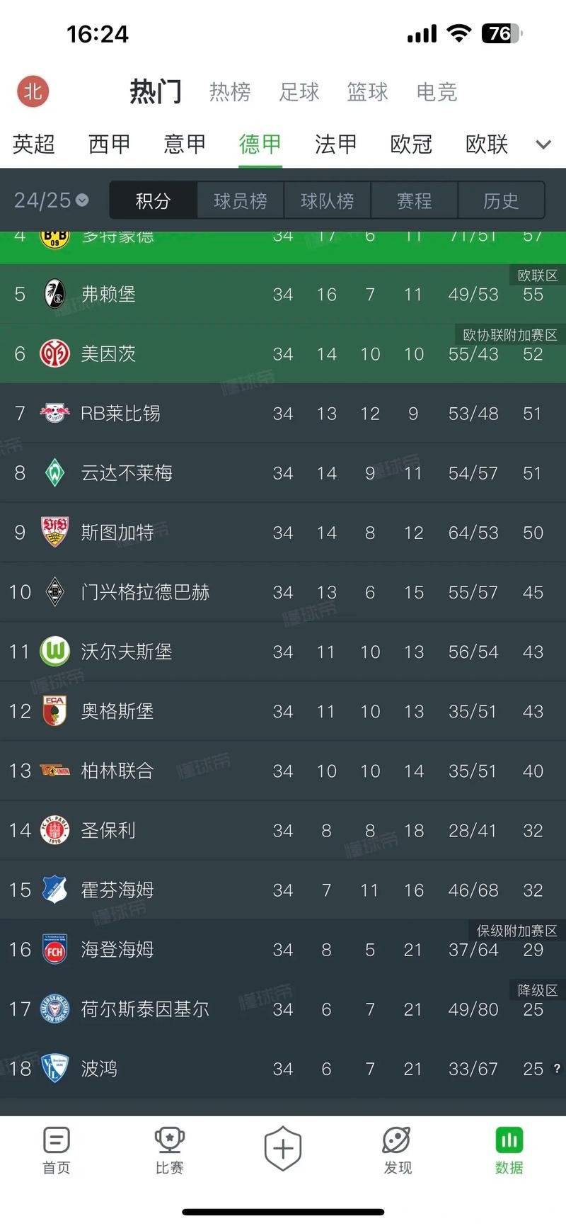 德甲上赛季收入超40亿欧元 连续15个赛季保持增长